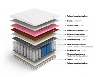 Nordsen Materac pocket samomasujący z kokosem Modest