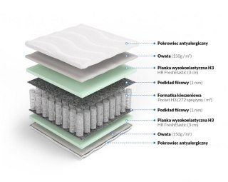 Nordsen Materac pocket z HR Odyseusz
