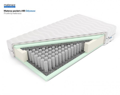 Nordsen Materac pocket z HR Odyseusz