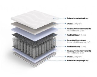 Nordsen Materac pocket z HR Penelopa