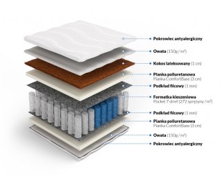 Nordsen Materac pocket z kokosem Morfeusz Plus