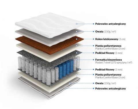 Nordsen Materac pocket z kokosem Morfeusz Plus