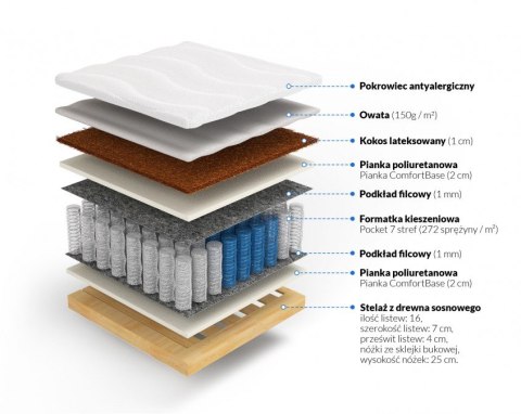 Nordsen Materac pocket z kokosem Morfeusz na stelażu