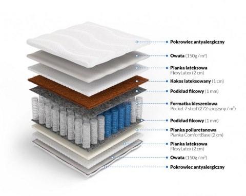 Nordsen Materac pocket z kokosem i lateksem Nemezis