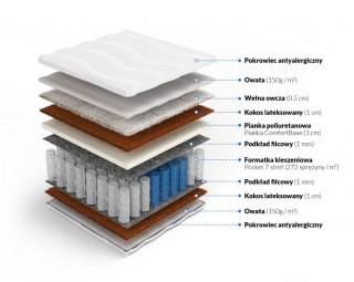 Nordsen Materac pocket z kokosem i owczą wełną Hebe