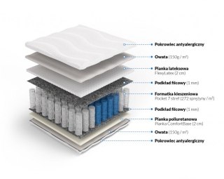 Nordsen Materac pocket z lateksem Eros