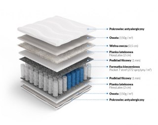 Nordsen Materac pocket z lateksem i owczą wełną Euros