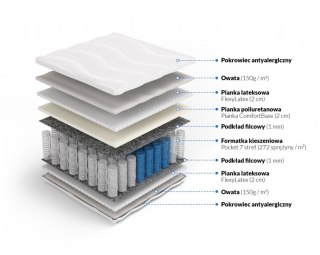 Nordsen Materac pocket z lateksem obustronnym Eris