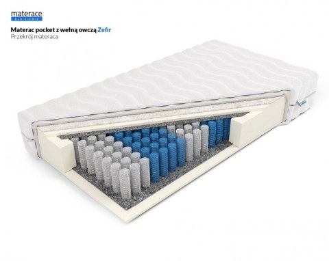 Nordsen Materac pocket z owczą wełną Zefir