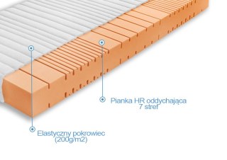 Nordsen Materac wysokoelastyczny Cortona twardy