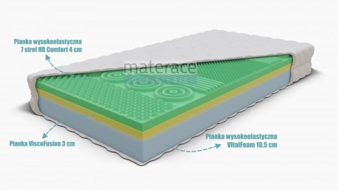 Nordsen Materac wysokoelastyczny HR z memory Asklepios