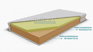 Nordsen Materac wysokoelastyczny HR z memory Izyda