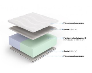 Nordsen Materac wysokoelastyczny Kaja i Tezeusz 19cm
