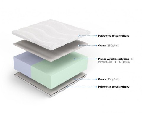 Nordsen Materac wysokoelastyczny Kaja i Tezeusz 19cm