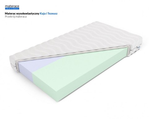 Nordsen Materac wysokoelastyczny Kaja i Tezeusz 19cm