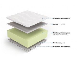 Nordsen Materac wysokoelastyczny Mojry 18 cm