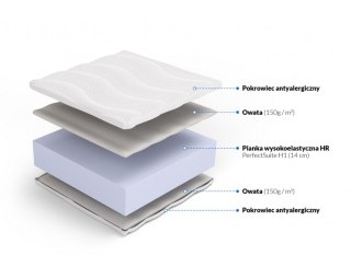 Nordsen Materac wysokoelastyczny Mojry H1 15 cm
