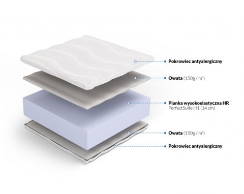 Nordsen Materac wysokoelastyczny Mojry H1 15 cm