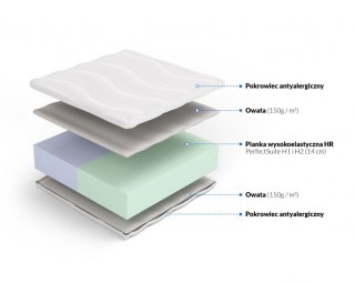 Nordsen Materac wysokoelastyczny Reja i Kronos 15cm