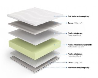 Nordsen Materac wysokoelastyczny z lateksem Tanatos