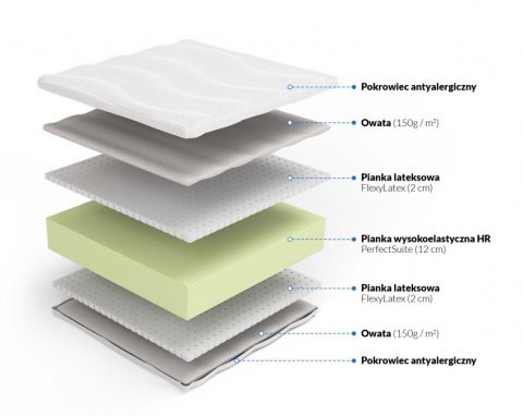 Nordsen Materac wysokoelastyczny z lateksem Tanatos