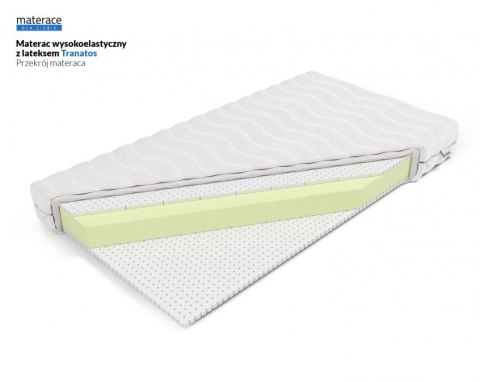 Nordsen Materac wysokoelastyczny z lateksem Tanatos