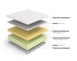 Nordsen Materac wysokoelastyczny z memory Ceres