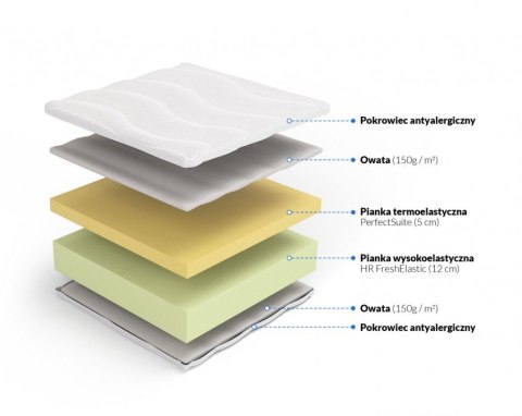 Nordsen Materac wysokoelastyczny z memory Ceres