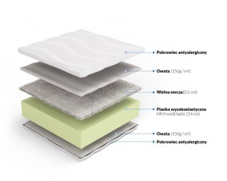 Nordsen Materac wysokoelastyczny z wełną Kora