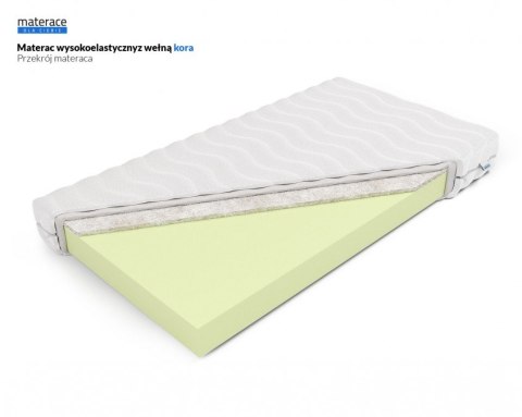 Nordsen Materac wysokoelastyczny z wełną Kora