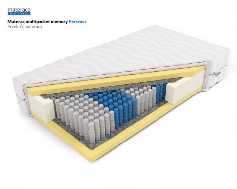 Nordsen Multipocket memory Perseusz