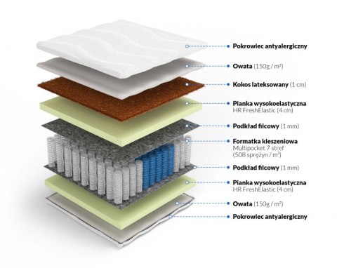 Nordsen Multipocket z kokosem Lalita