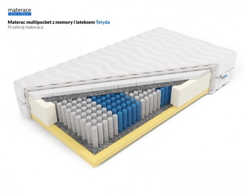 Nordsen Multipocket z memory i lateksem Tetyda