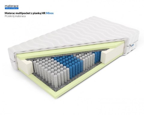 Nordsen Multipocket z pianką HR Minos