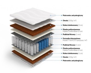 Nordsen Pocket z kokosem obustronnym Atlas