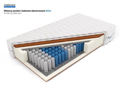 Nordsen Pocket z kokosem obustronnym Atlas