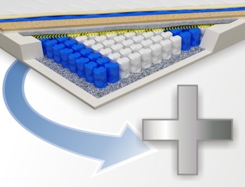 Nordsen Usługa dodatkowa