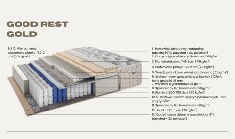 Nordsen Materac doublepocket GOLD LUX
