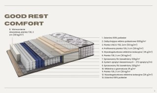 Nordsen Materac pocket COMFORT LUX