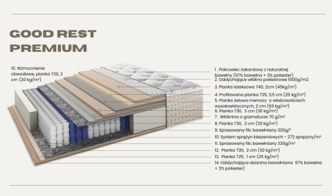 Nordsen Materac pocket PREMIUM LUX