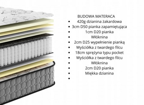 Nordsen Materac pocket hybrydowy Quanto Premium